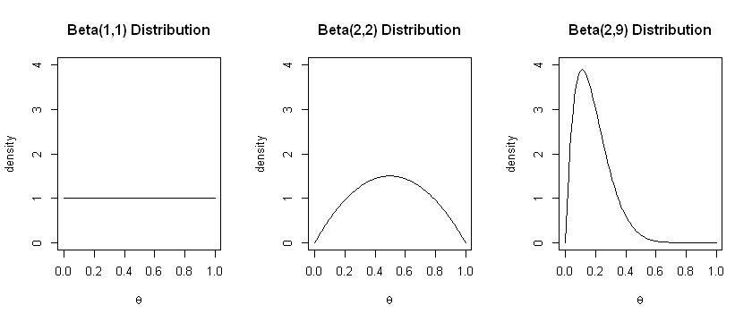 _images/09.f. Bayesian Statistics I_1_0.png
